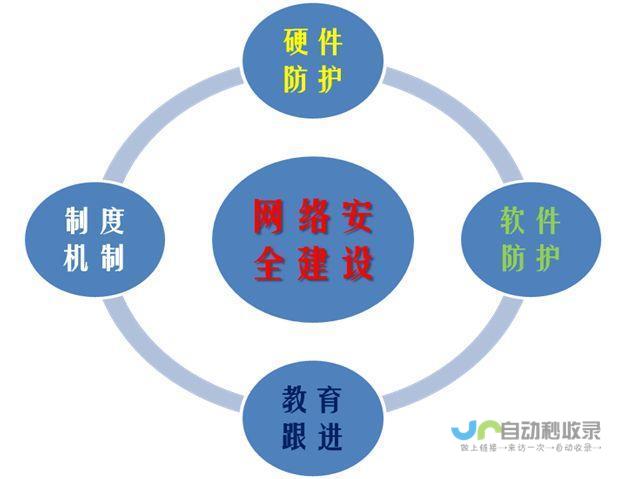 从基础到最佳实践